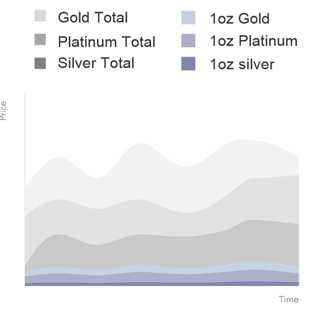 My stack value over time